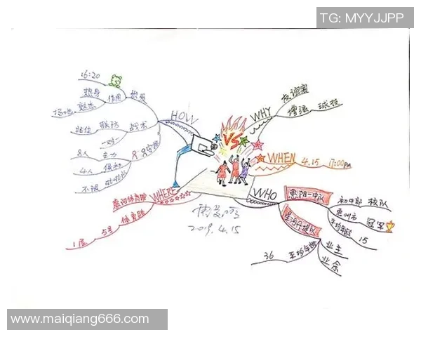 科学篮球训练法：提升比赛经验与技术的有效策略与方法