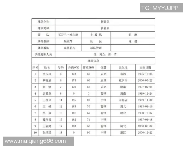 篮球战术：西安篮球队的控制体系
